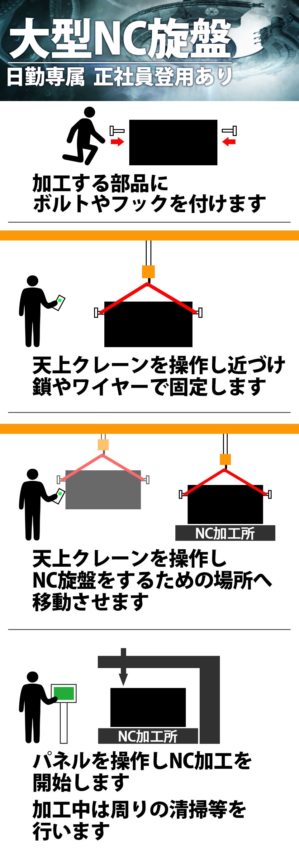 大型NC旋盤・機械オペレーター 愛知県豊川市の派遣社員求人