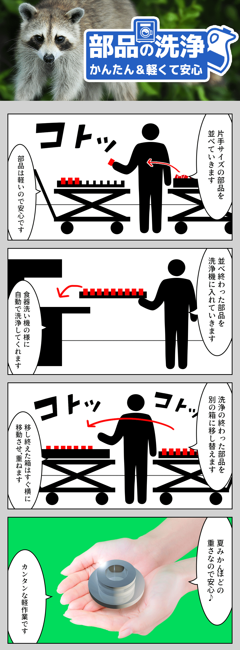 部品の洗浄 愛知県豊川市の派遣社員求人