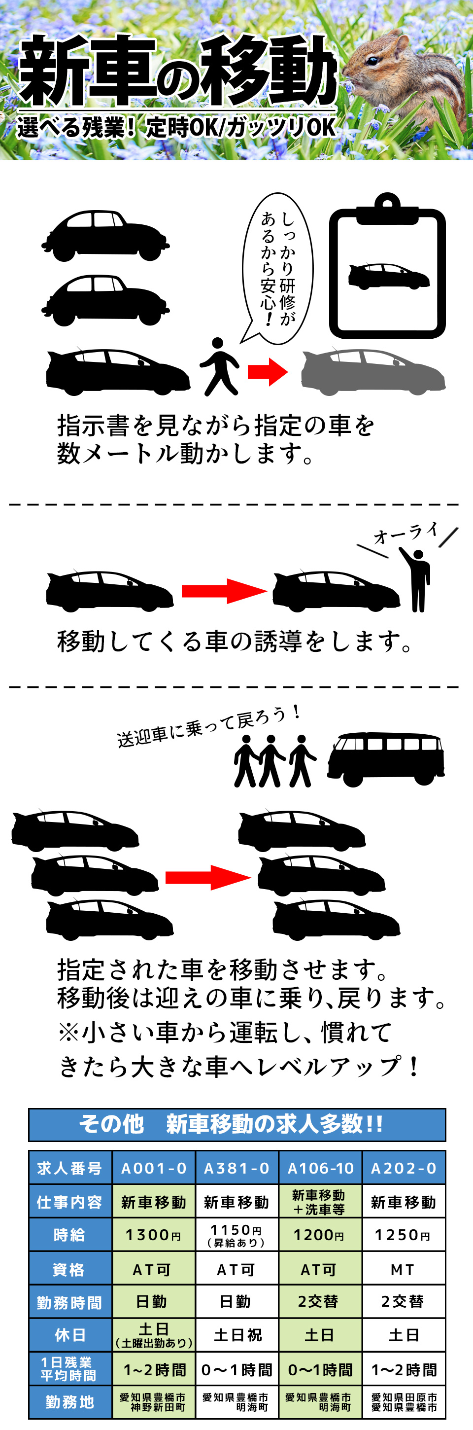 新車の移動作業 愛知県豊橋市の派遣社員求人