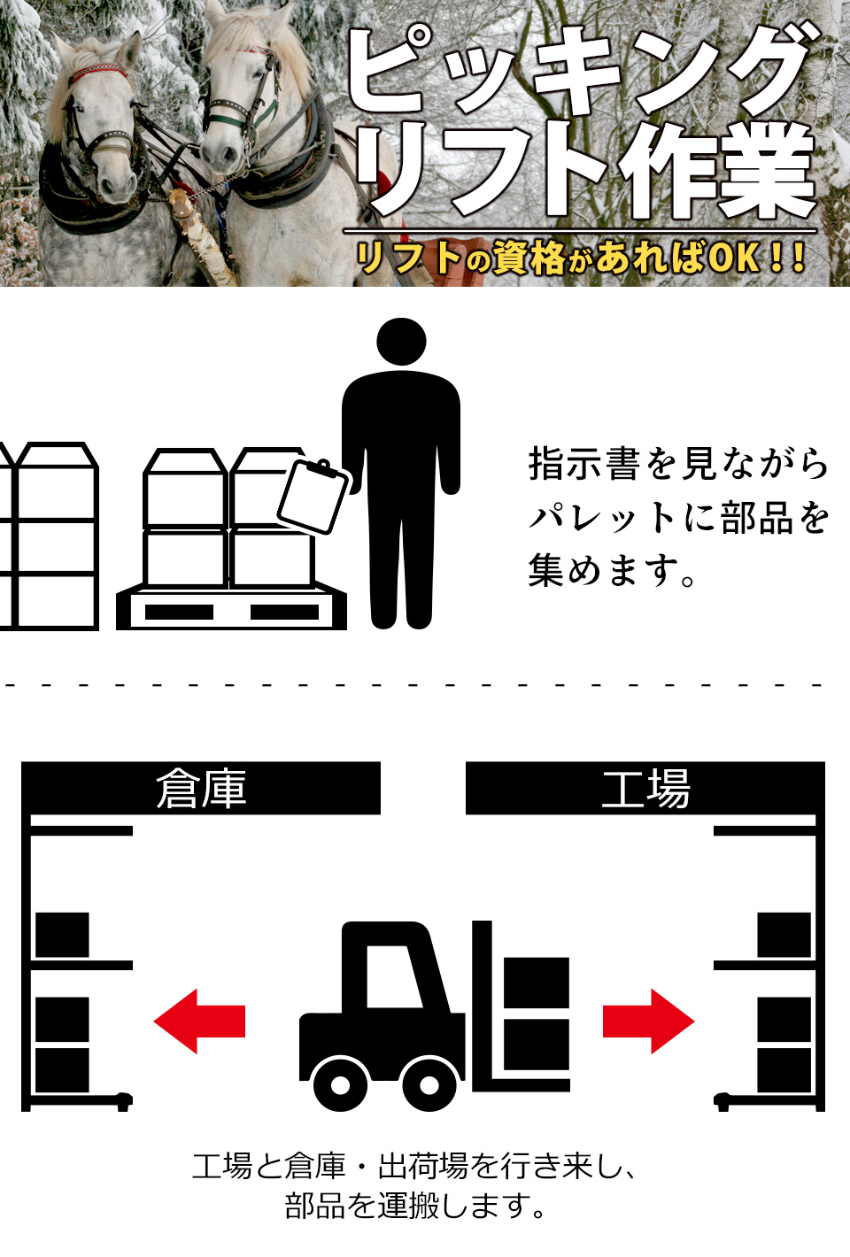 リフト作業 愛知県豊橋市の派遣社員求人