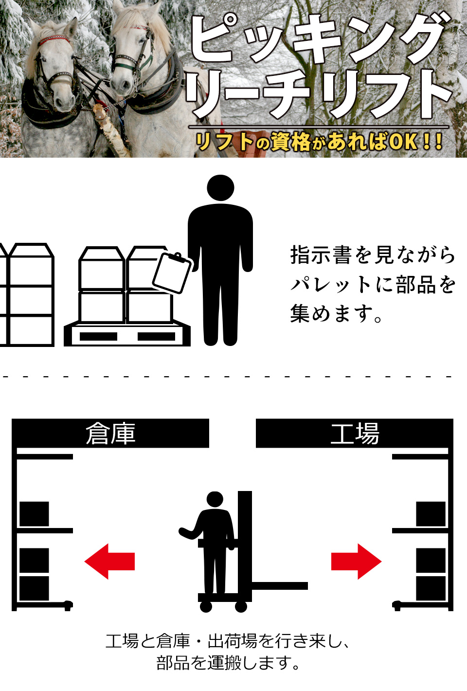リフト作業 愛知県豊橋市の派遣社員求人
