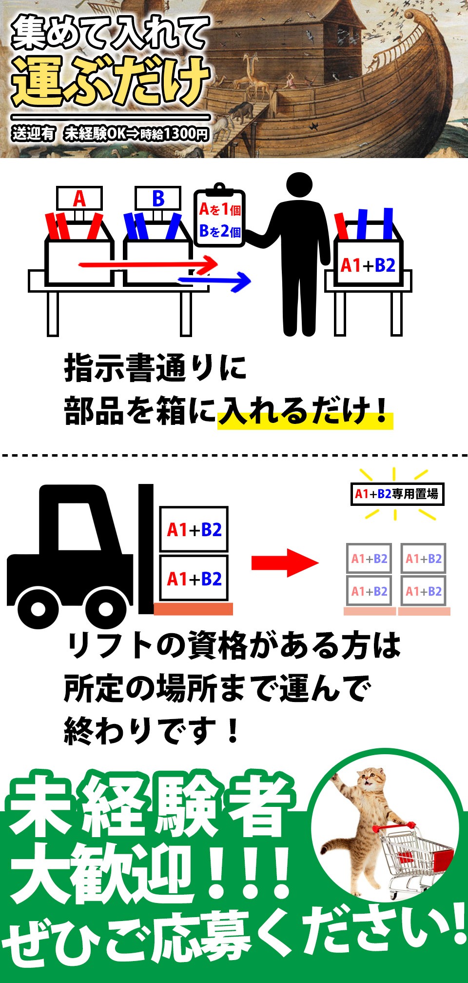 ピッキング・リフトでの運搬作業 愛知県豊橋市の派遣社員求人
