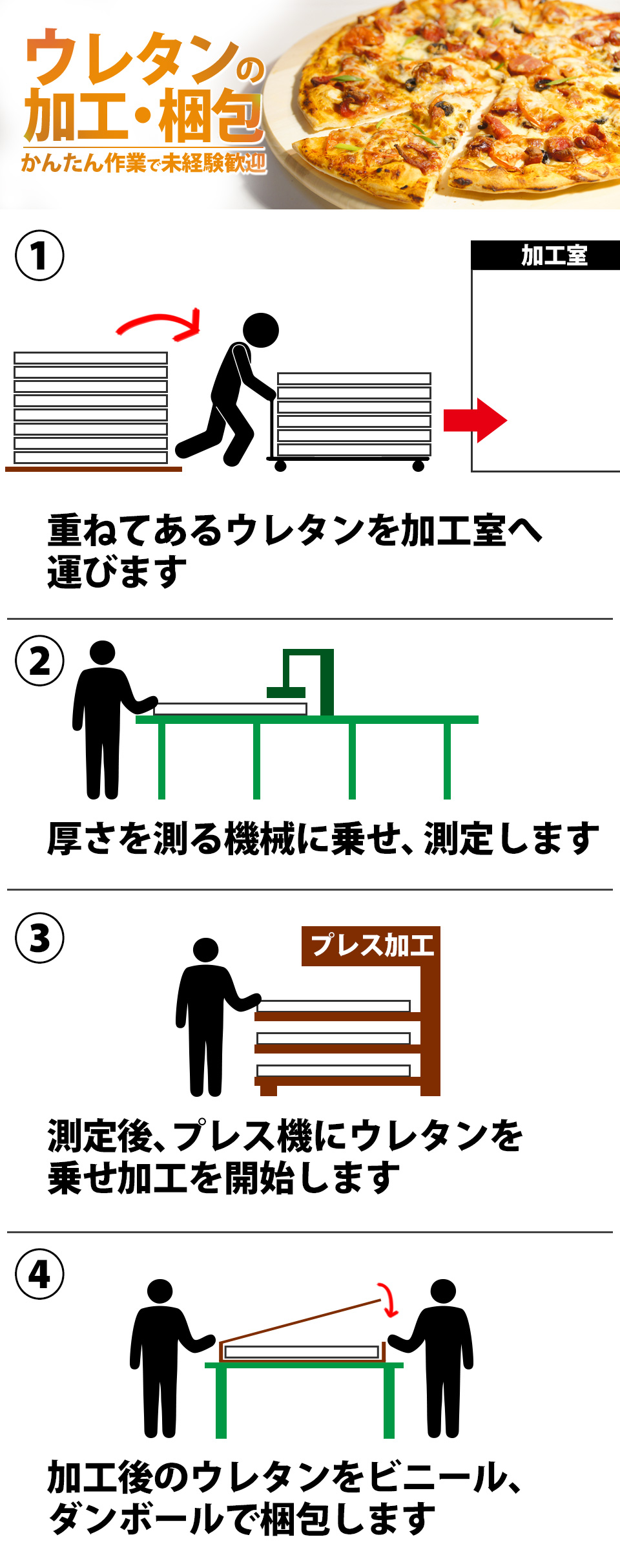 ウレタンの加工・梱包 愛知県新城市の派遣社員求人