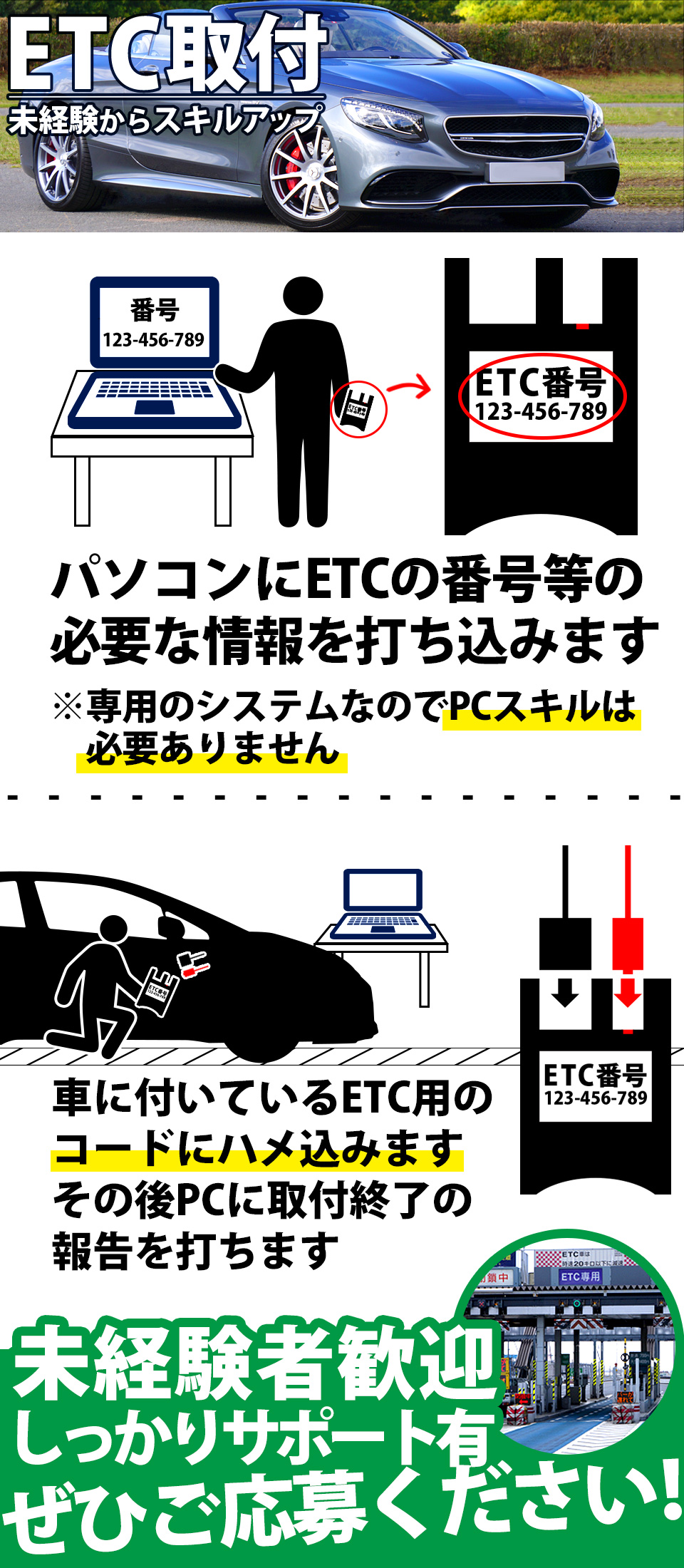 車へのETC取り付け作業(メカニック) 愛知県豊橋市の派遣社員求人
